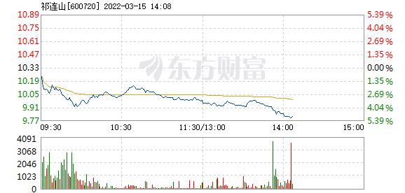 祁连山3月15日盘中跌幅达5