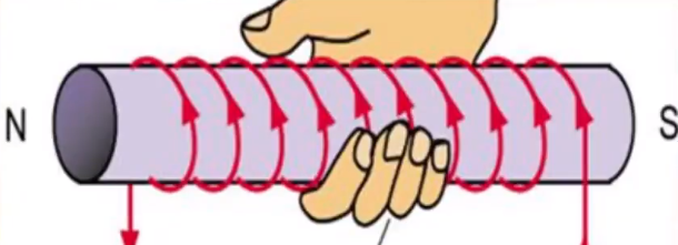 安培定则(右手螺旋定则)