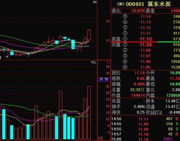 股票 正文  亮点2.