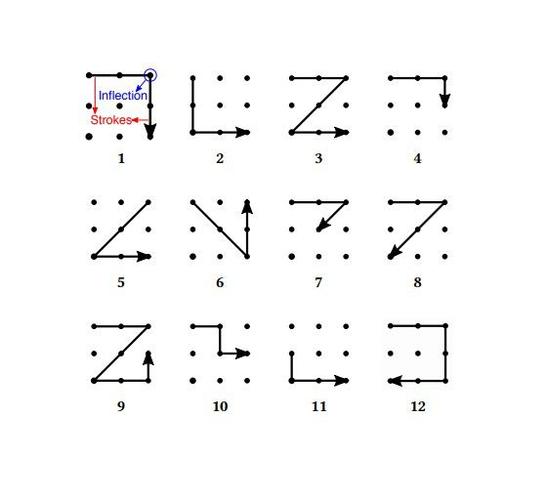 手机解锁的手势密码 也许只要"听声"就可以破解