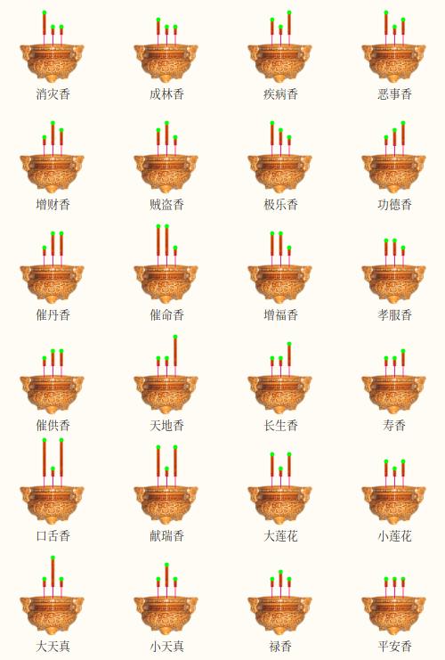 上香知识-二十四香谱图解,菩萨香谱图解,观音香谱图解
