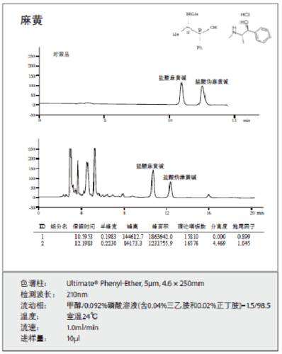 麻黄 色谱 hplc 液相色谱 液相色谱图 液相分析 检测