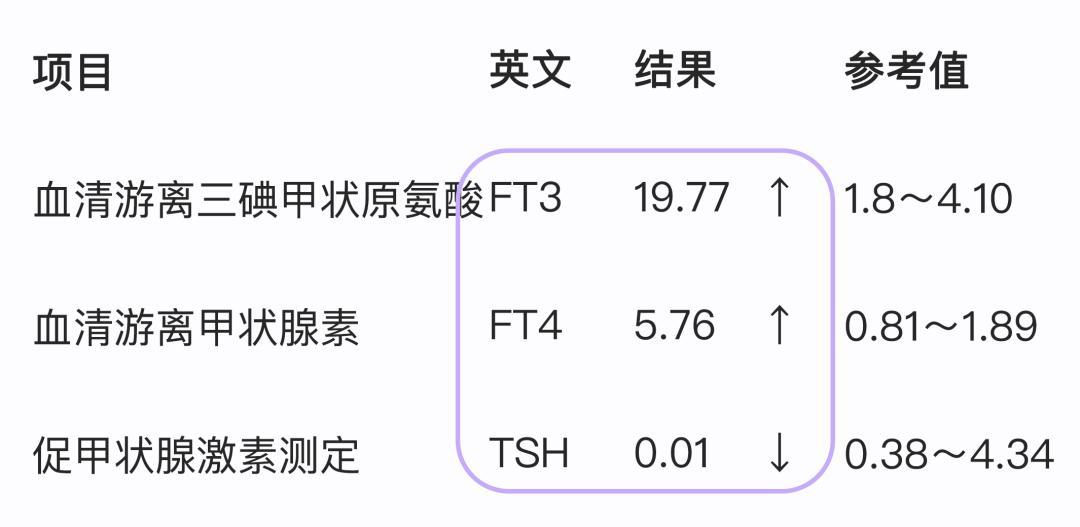 甲状腺结节,甲减,甲亢,该怎么查?怎么治?如何忌口?