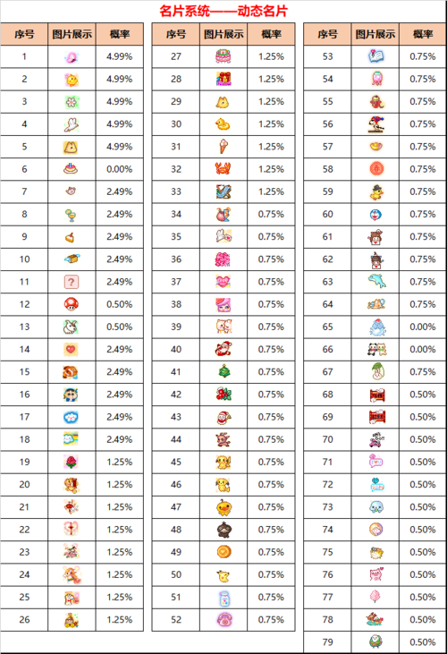 &mdash;聊天泡泡:   名片系统&mdash;&mdash;动态名片:    《彩虹岛》