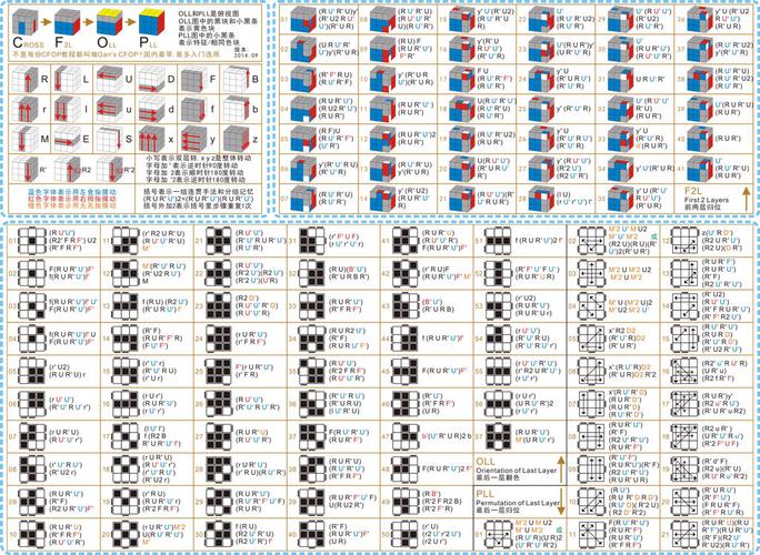 谁有,3阶魔方cfop公式图