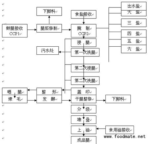 haccp体系在肉制品生产中的应用
