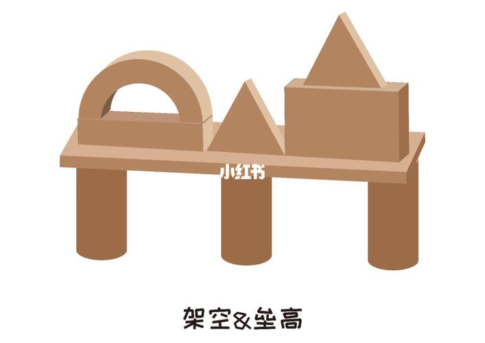 【建构区搭建技巧图】_长春攻略_环创_幼儿园建构区环创_教育_学前