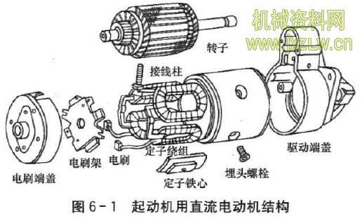 直流电动机由哪些部件组成?