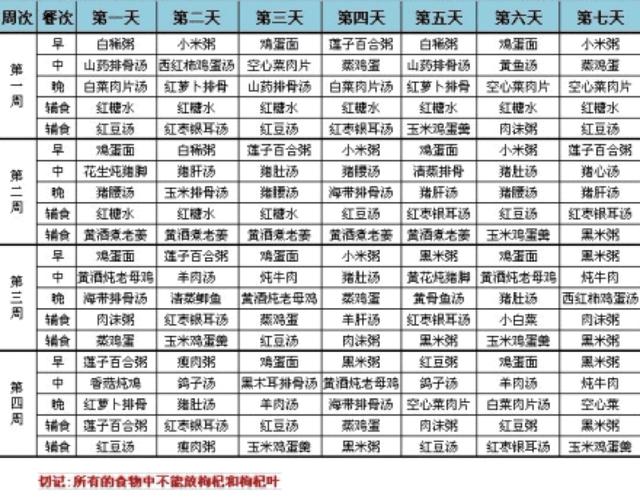 月子食谱——送给需要的准妈妈们做个参考