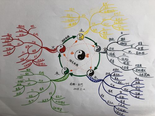 思维导图与色彩应用