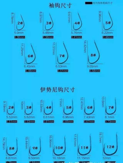 鱼钩尺寸参考图一