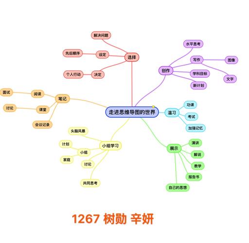 其它 寻常一样窗前月,才有梅花便不同 写美篇 2016年12月1日,思维导图