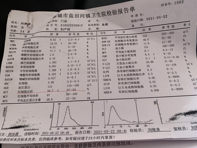 红细胞压积偏低,医生说我贫血,要补血,由