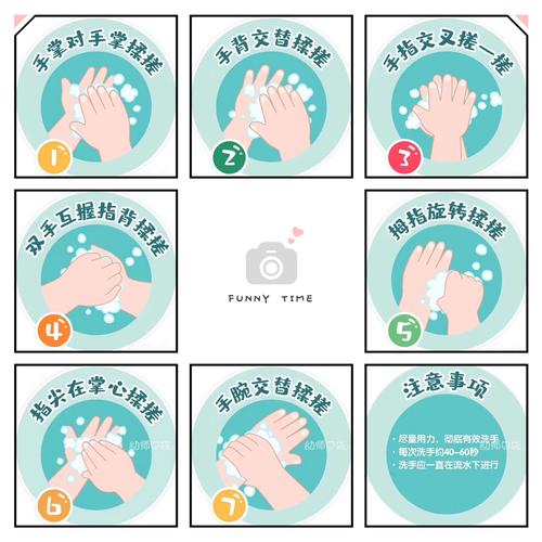 七步洗手法