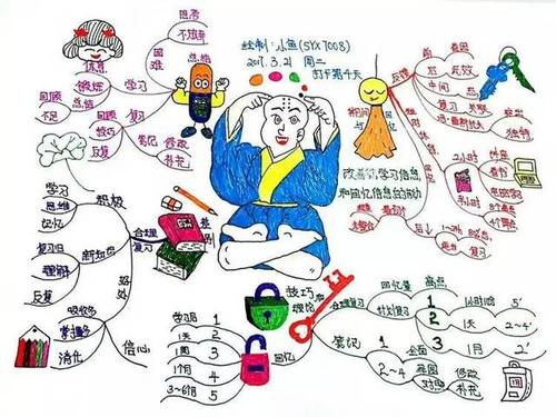 12天深度慢阅读?12篇思维导图?拆解《启动大脑》?与大脑近距离对话