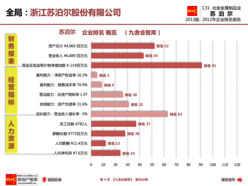 《《苏泊尔2016年报生产运营排名_薪酬报告(冶金金属制品业高管薪酬