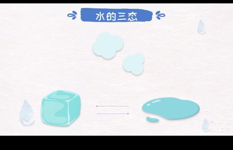 水的三种形态