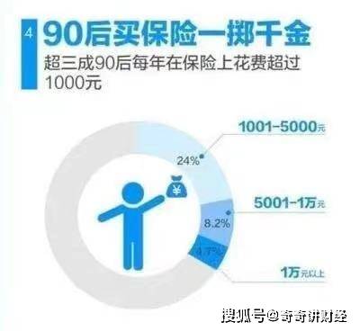 不敢体检的年轻人第一份保险应该怎么买