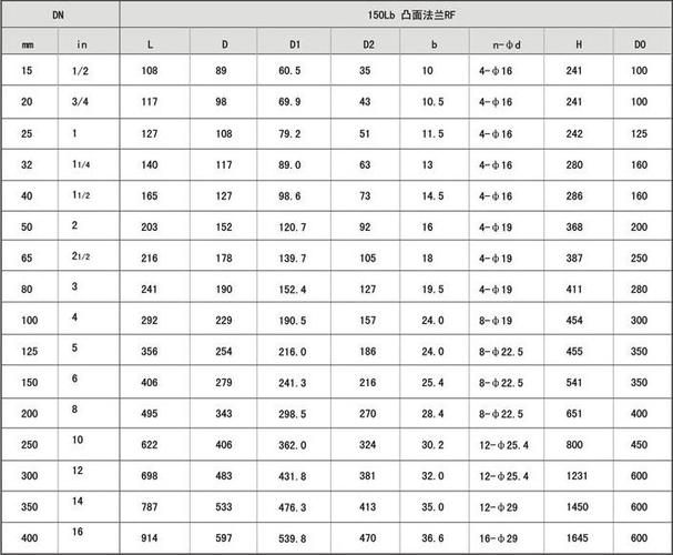 磅级法兰截止阀