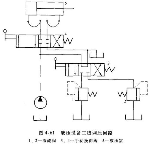 液压设备三级调压回路