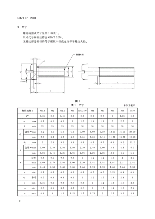gb/t 67-2008_开槽盘头螺钉.pdf 6页