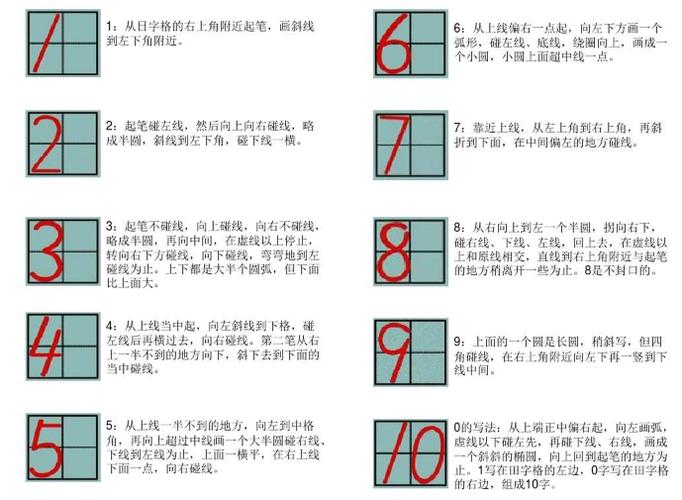 数字1到10标准写法图片