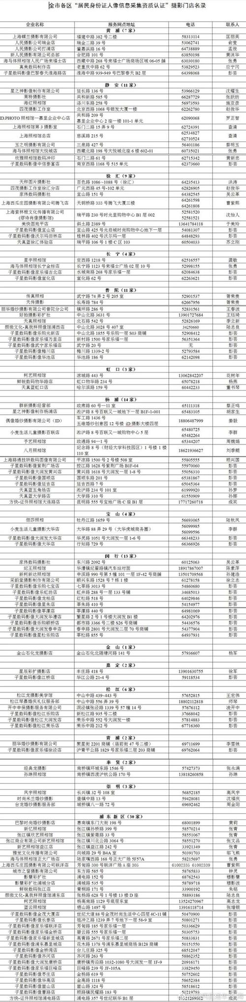 上海新增122个社会化居民身份证人像采集点(图)