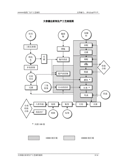 大容量注射剂生产工艺流程图要点.doc