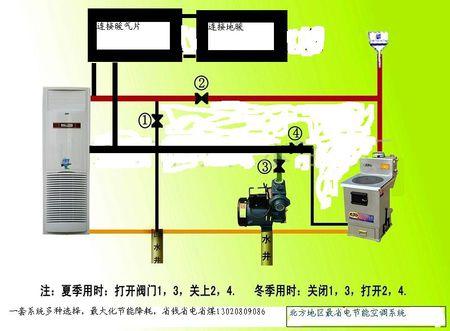 家用水地暖锅炉推荐