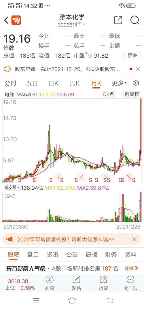日科化学股票价格_行情_走势图—东方财富网