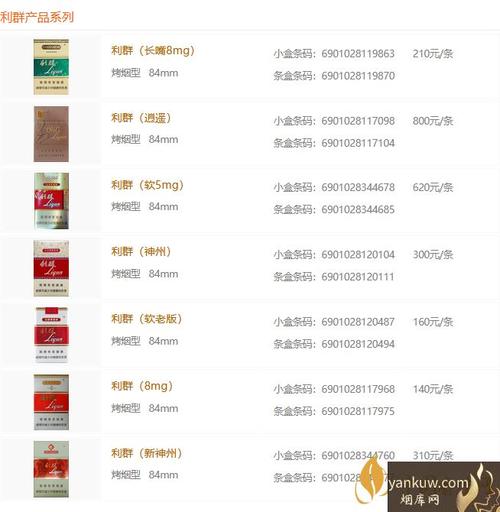 2021利群香烟价格表图大全 利群香烟价格及种类一览