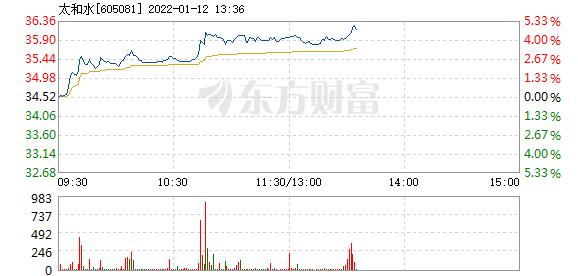 首页>股票频道>正文>578_276