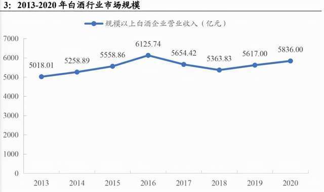 估值回落白酒股的泡沫与机会