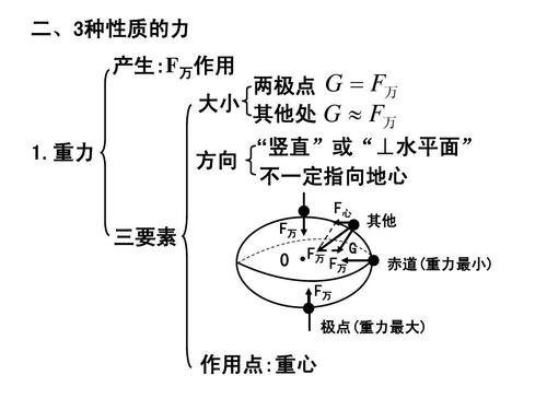 第一讲 重力 弹力 摩擦力ppt