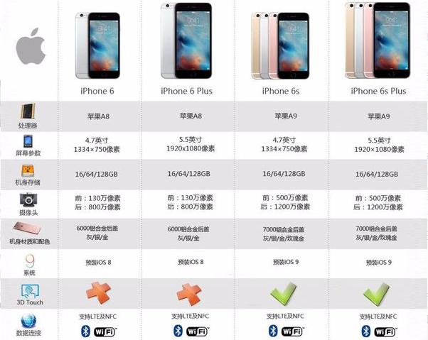 ipone6plus和6splus有什么区别一,外观对比