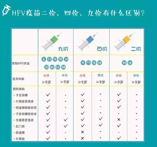 宫颈癌vs 副作用,hpv疫苗到底该不该打?