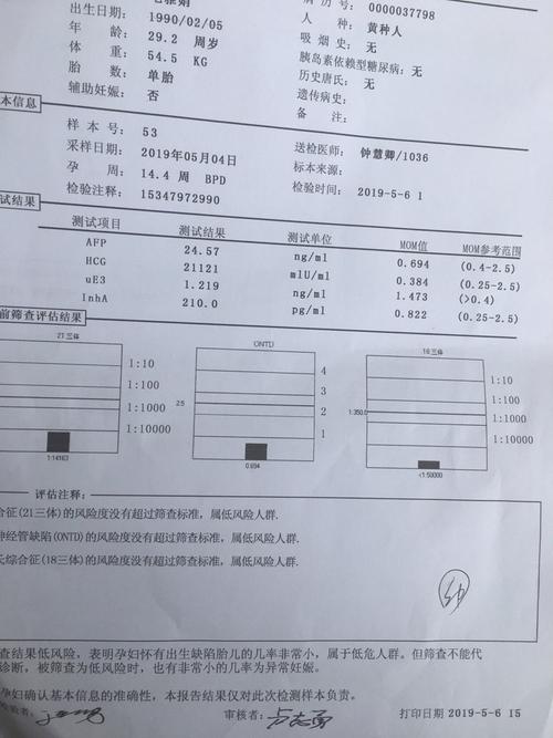 唐氏筛查过 来看看男女