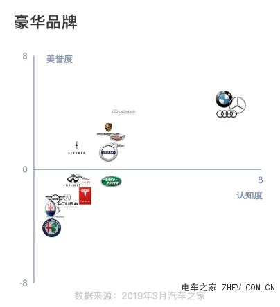 汽车之家相信此举不仅能够帮助车企精准品牌定位,更能协助厂商对其