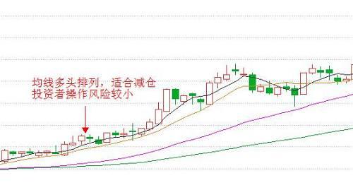 选股实战技术篇:哪一类的股票适合做t 0交易?(一)