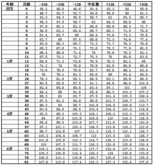 长高也有关键期骨龄很重要