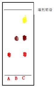 薄层色谱法