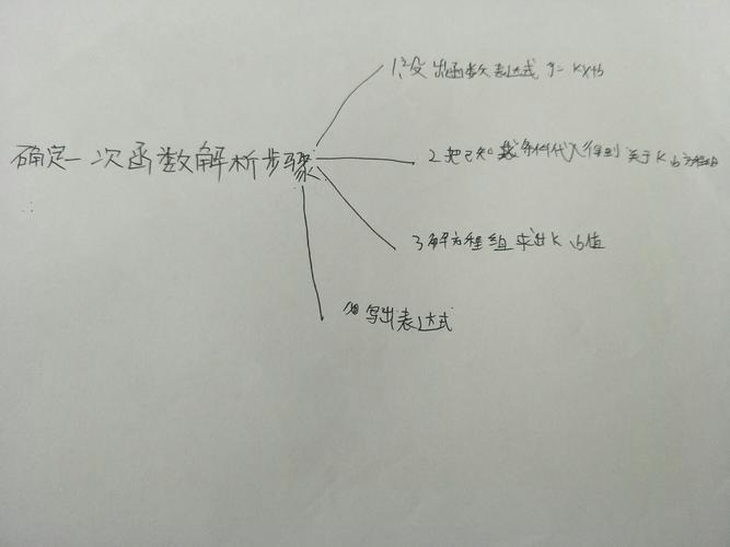 八年级上思维导图
