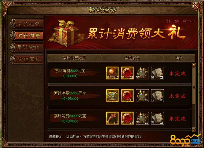 累计消费