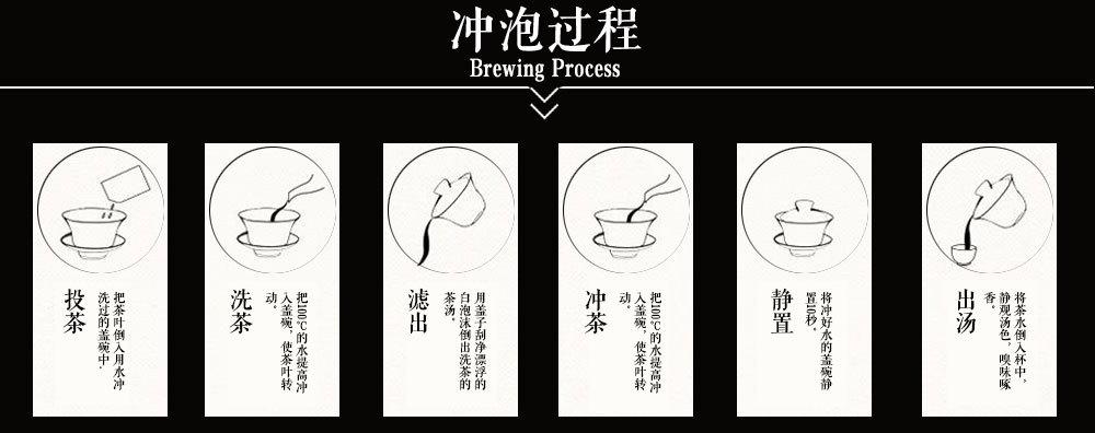 冲泡过程