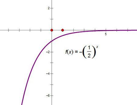 y=-(1/2)^x的图象