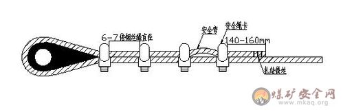绞车钢丝绳钩头的制作标准