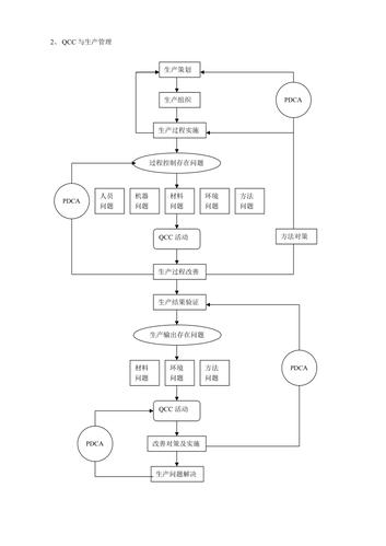 qcc品管圈整套运行方案带表单流程.doc