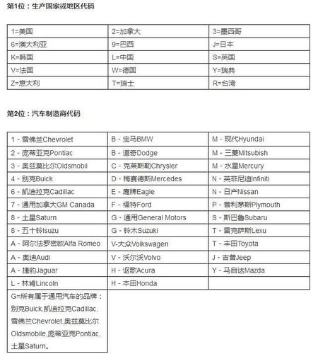 汽车生产年份代码_汽车生产年珠海电大网份对应字母表