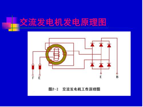 交流发电机发电原理图