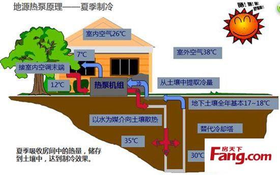 南湖林语地热源效果图